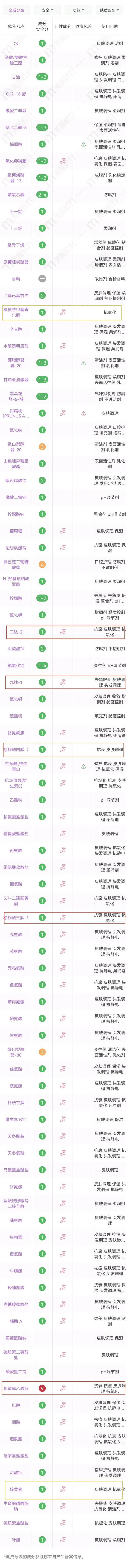 cr:美丽修行