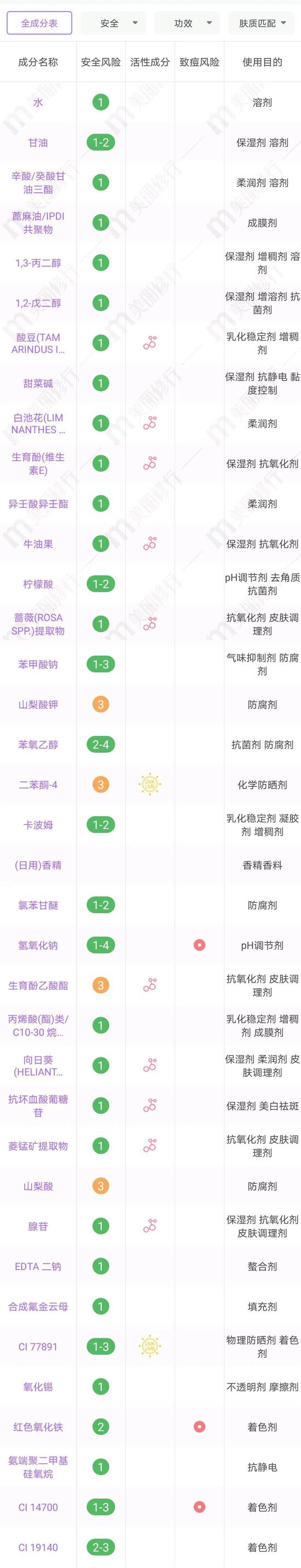 护肤品界出圈秘诀 抢钱它们是认真的
