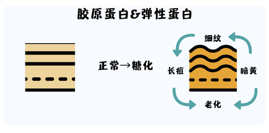 抗糖野路子太多 这才是抗糖的正确打开方式 抗糖 防晒 抗氧化 新浪时尚 新浪网 抗糖野路子太多 这才是抗糖的正确打开方式 抗糖 防晒 抗氧化 新浪时尚 新浪网