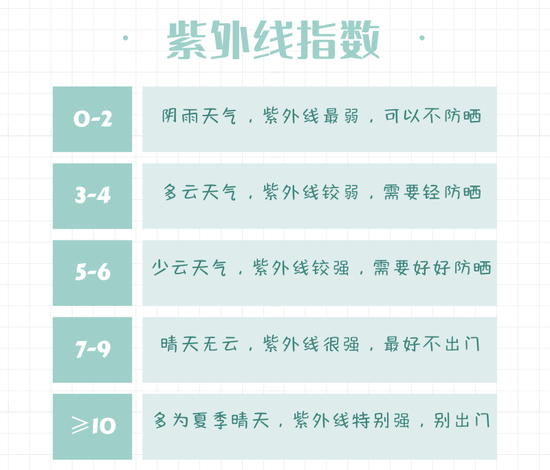 素材源自canva