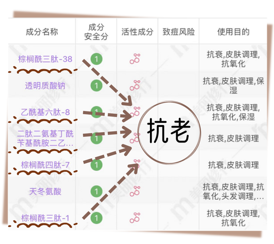 图源:美丽修行