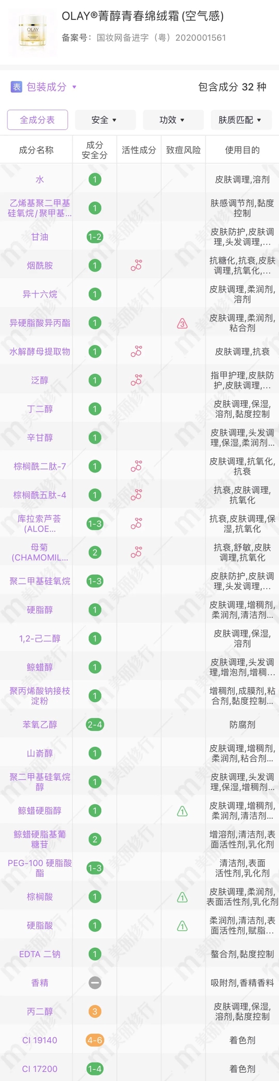 cr:美丽修行