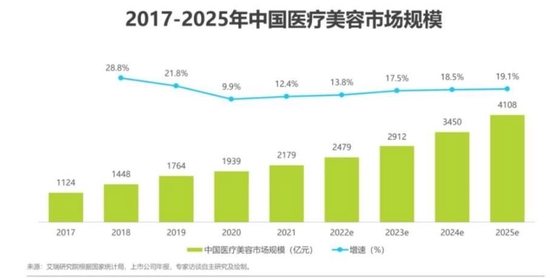 图源于艾瑞研究