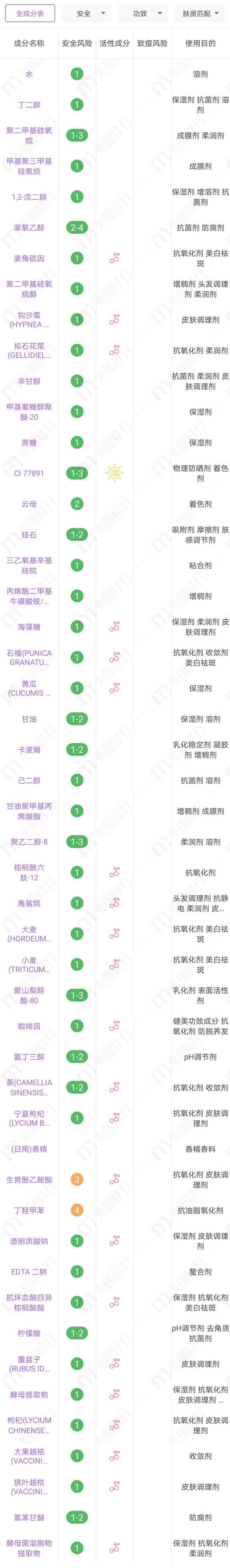 护肤品界出圈秘诀 抢钱它们是认真的