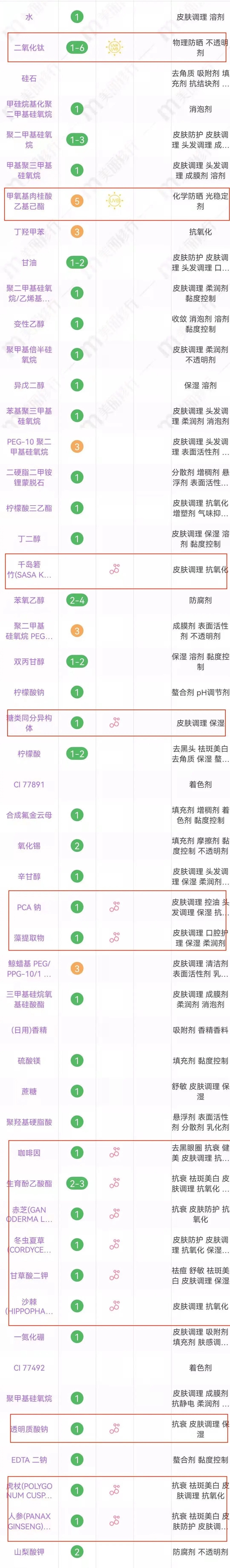 cr：美丽修行