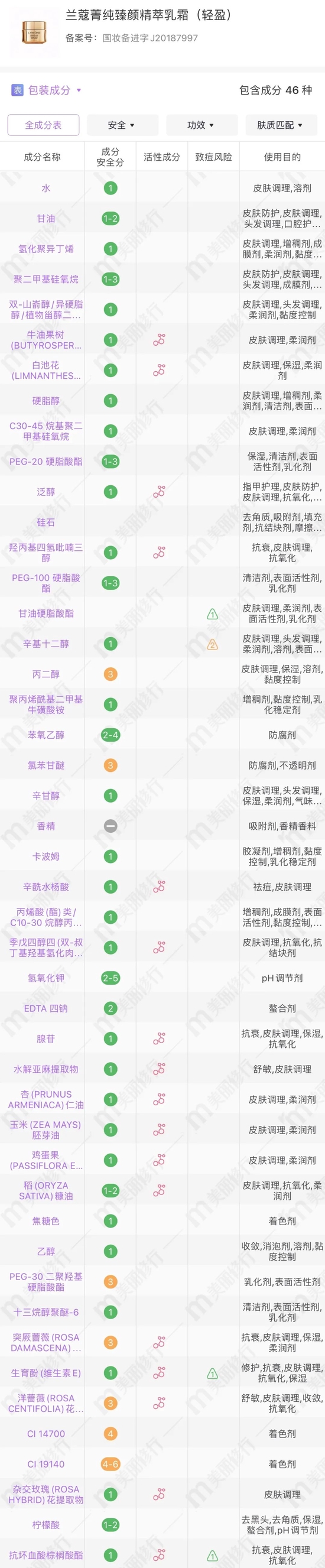 cr:美丽修行