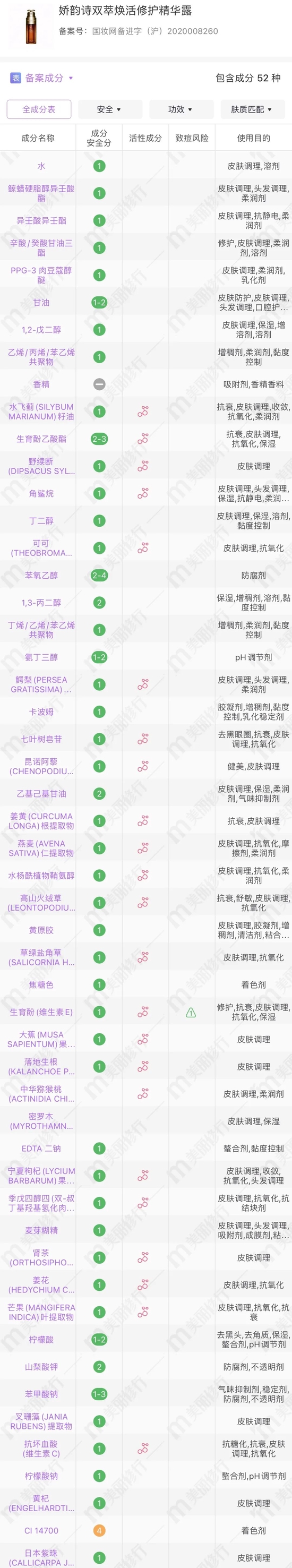 cr:美丽修行