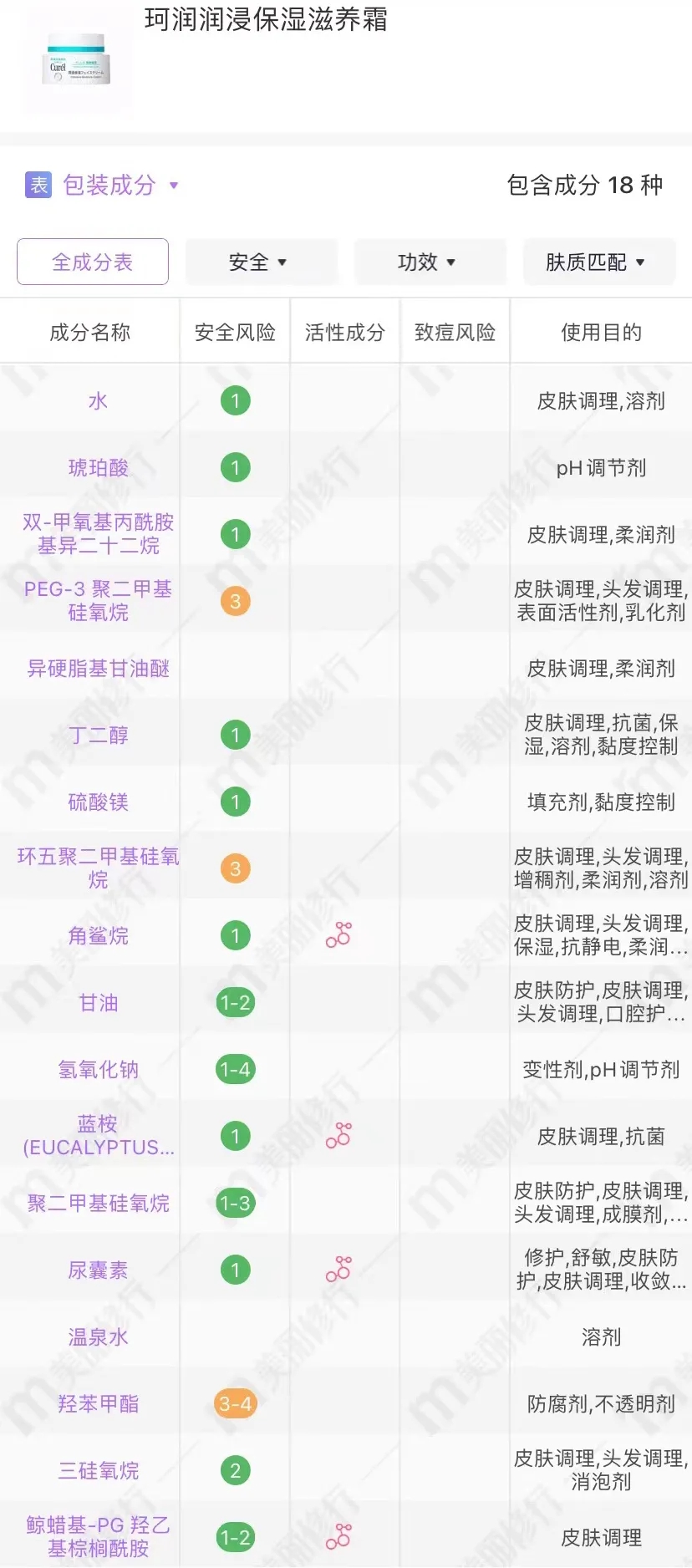 cr:美丽修行
