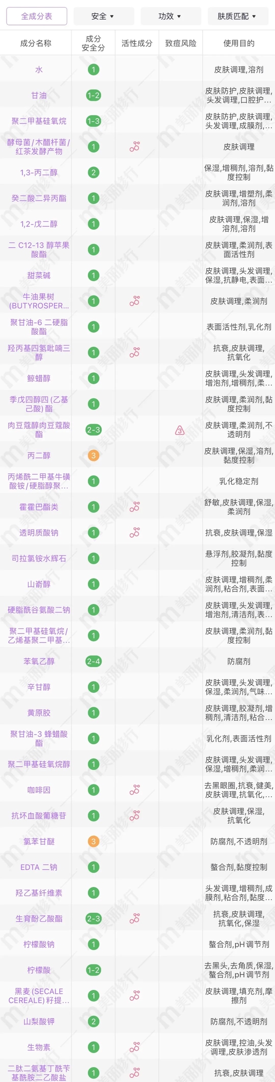 cr:美丽修行