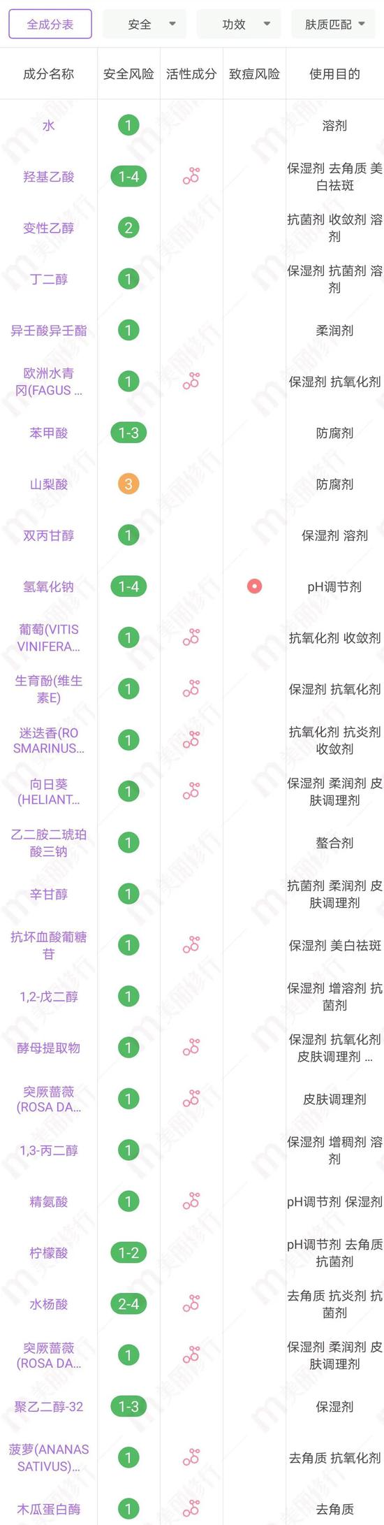 护肤品界出圈秘诀 抢钱它们是认真的