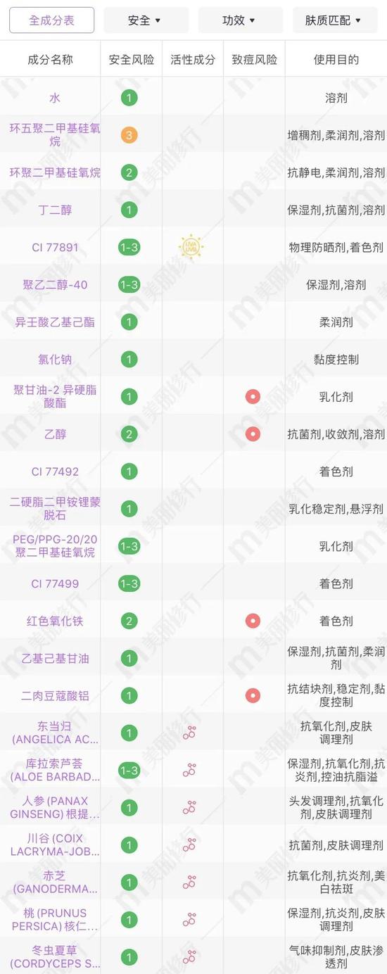 全网夸的养肤粉底液 真的能起到正常护肤品的作用吗?