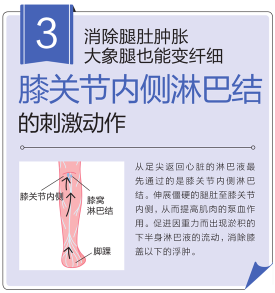 淋巴瑜伽消除腹部、腿部、面部的浮肿！