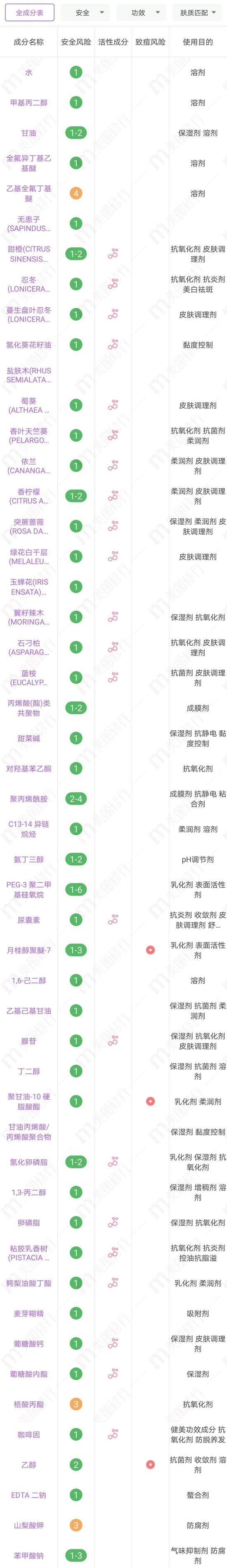 护肤品界出圈秘诀 抢钱它们是认真的