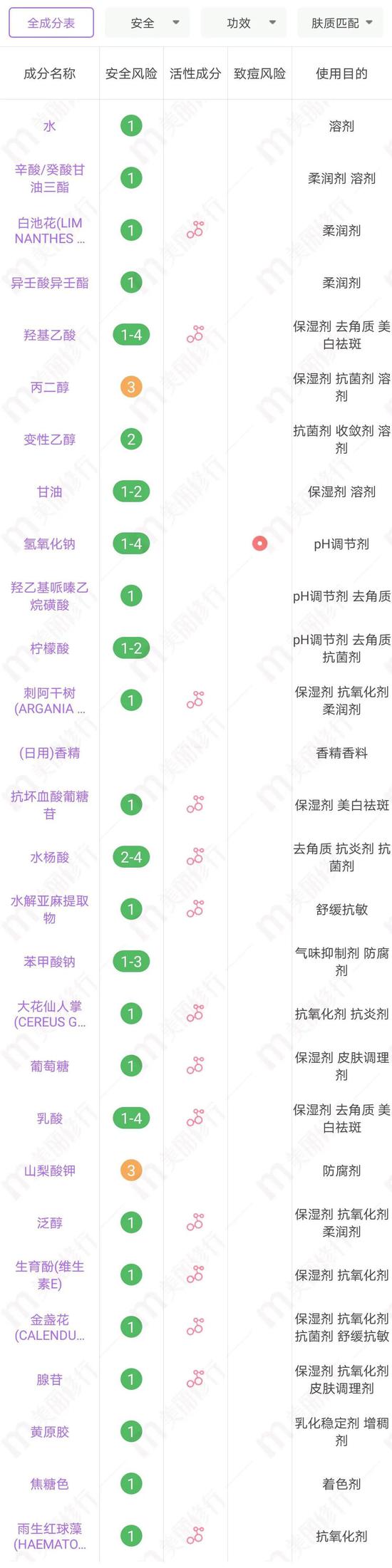 护肤品界出圈秘诀 抢钱它们是认真的