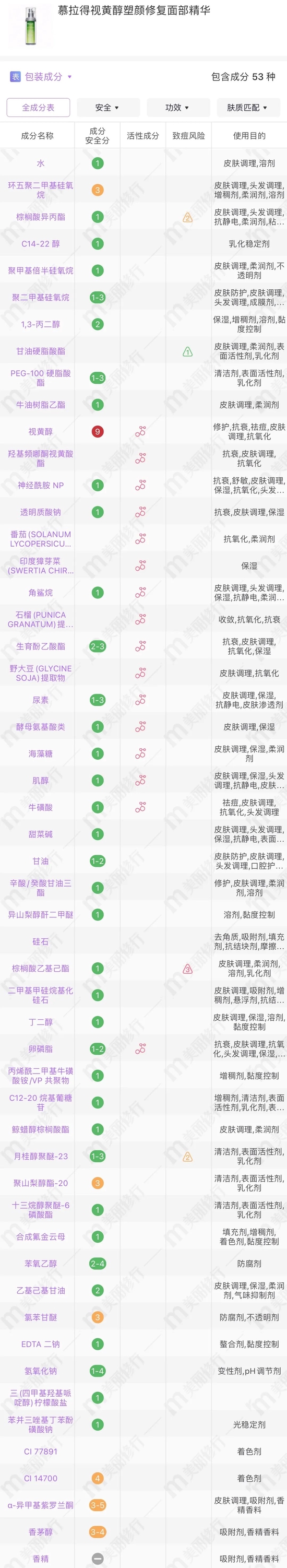 cr:美丽修行
