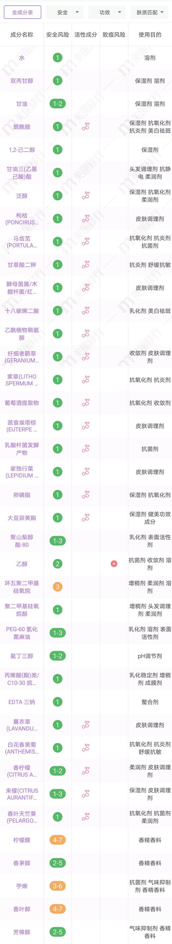 护肤品界出圈秘诀 抢钱它们是认真的