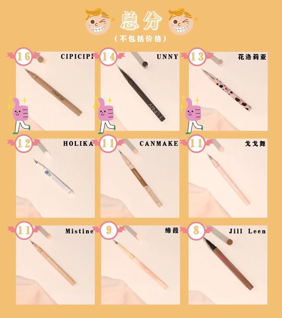 *文中未标注来源图片均源自本账号,制图canva