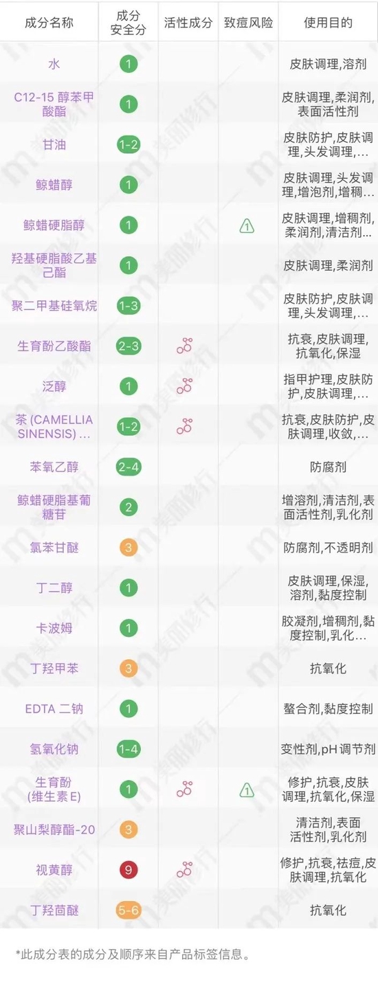 上下滑动查看更多，图源美丽修行