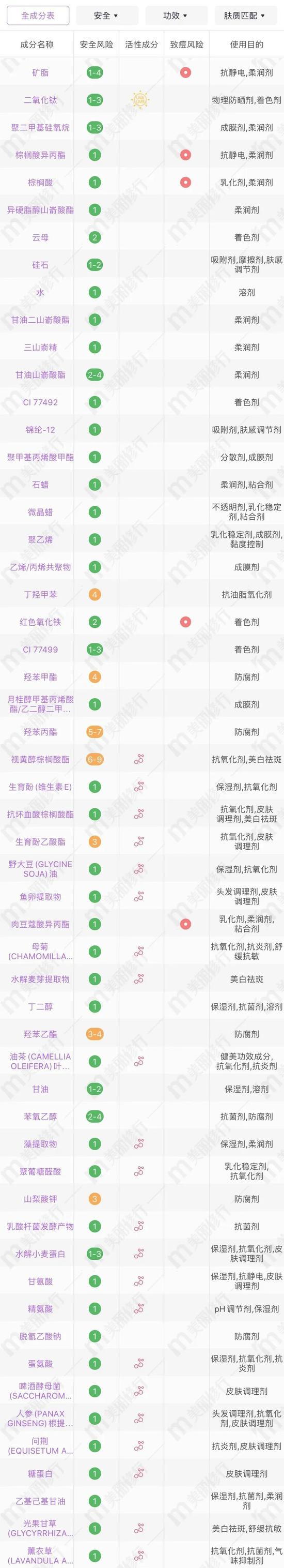全网夸的养肤粉底液 真的能起到正常护肤品的作用吗?