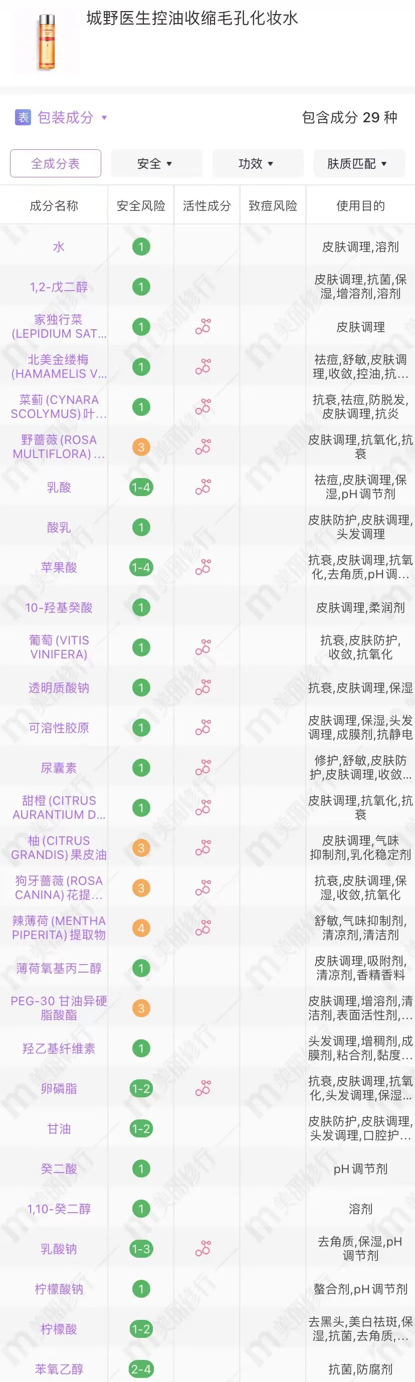cr:美丽修行