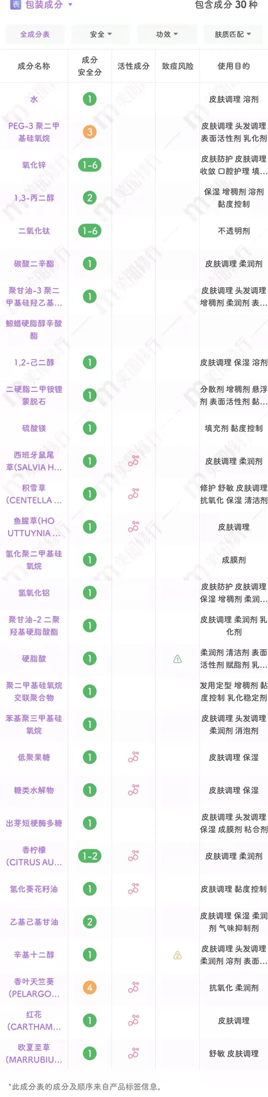 图源:美丽修行