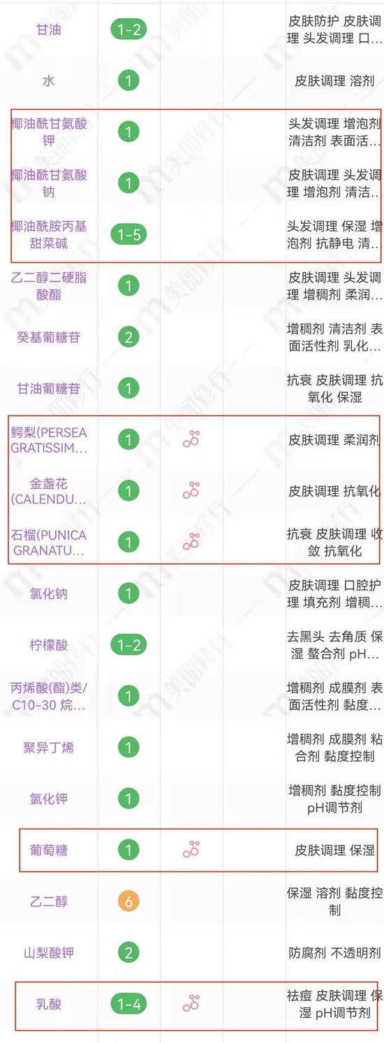 cr：美丽修行