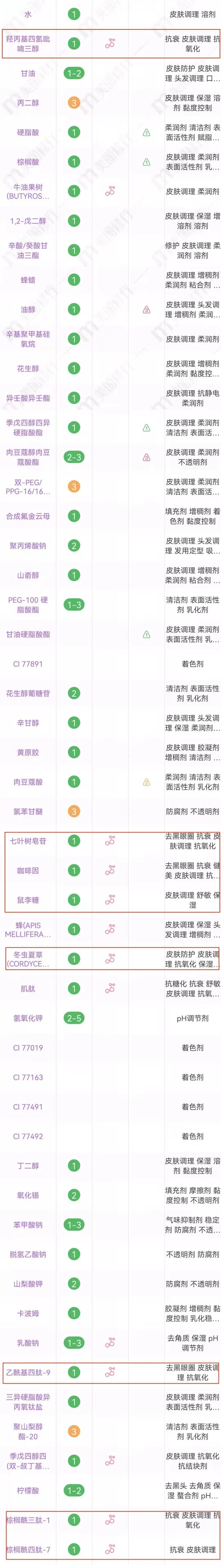 cr:美丽修行