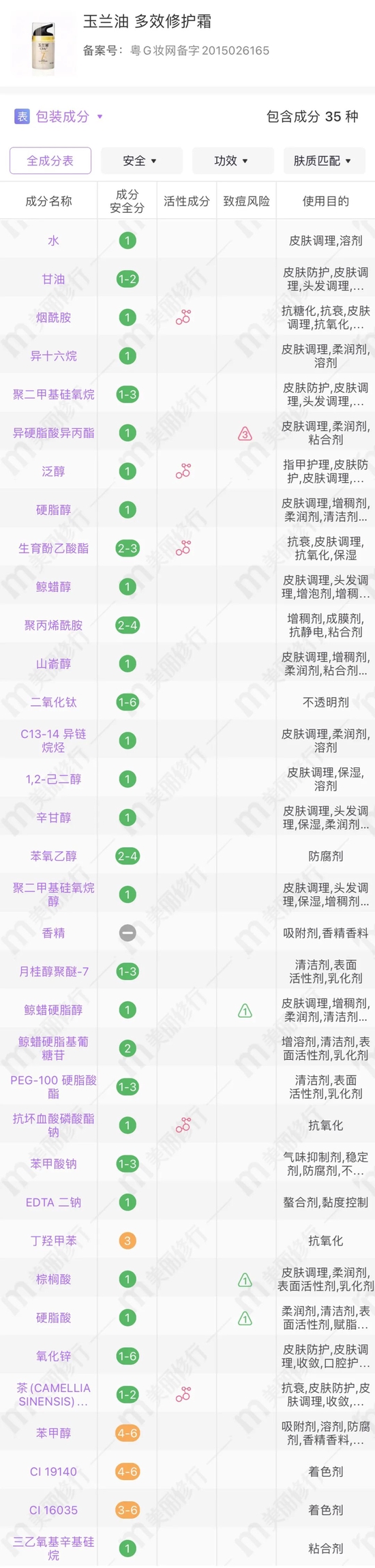 cr:美丽修行