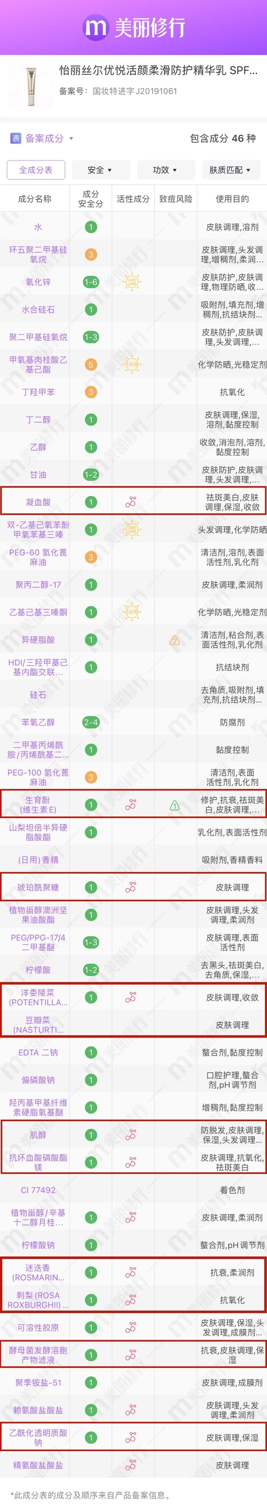 图源：美丽修行