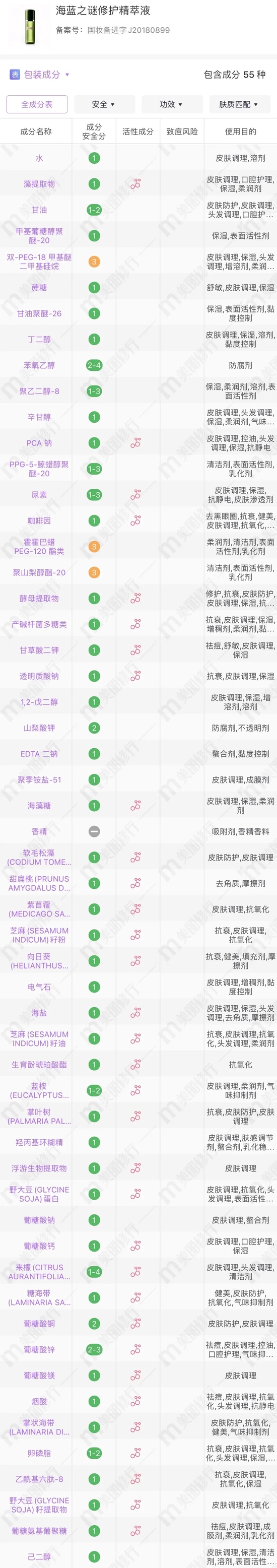 cr:美丽修行