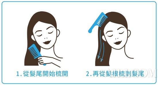 ↑建议使用刷头间距较宽的梳子，比较不会伤害到头皮