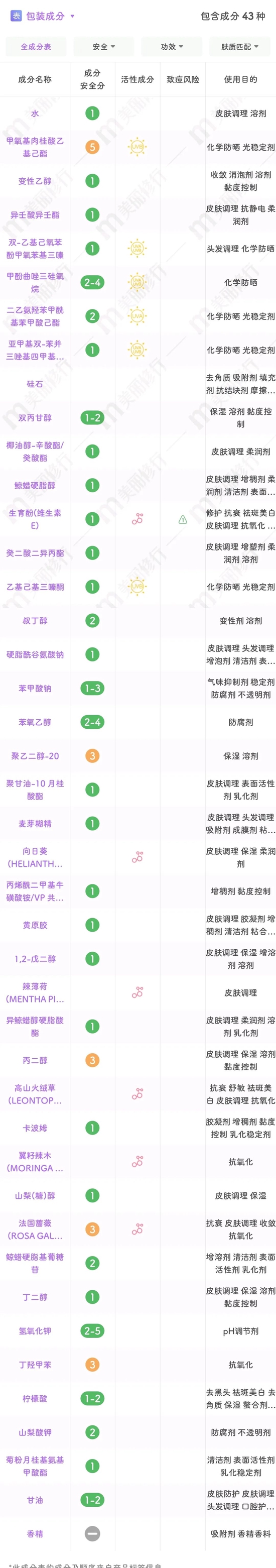 图源:美丽修行
