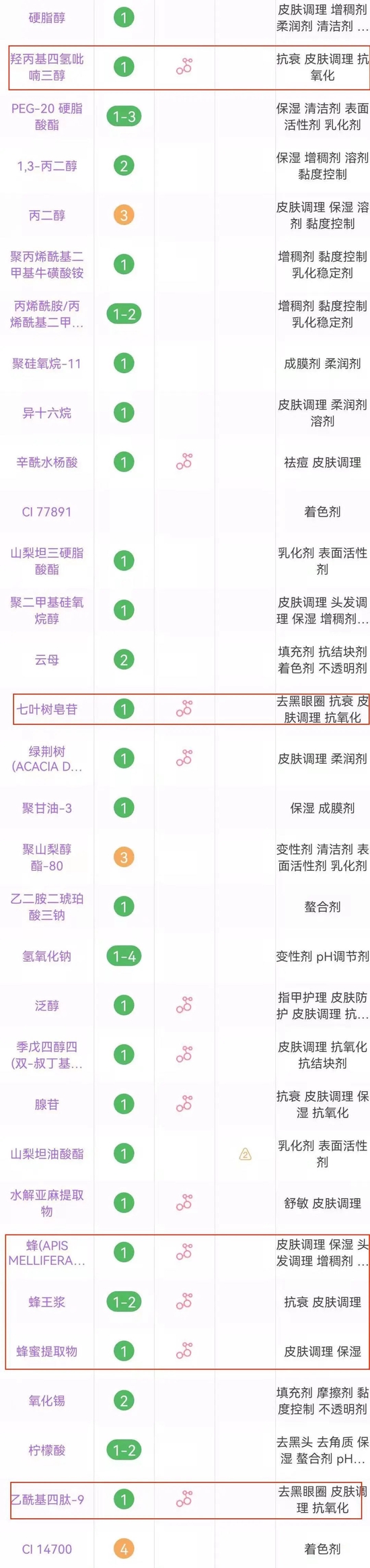 cr:美丽修行