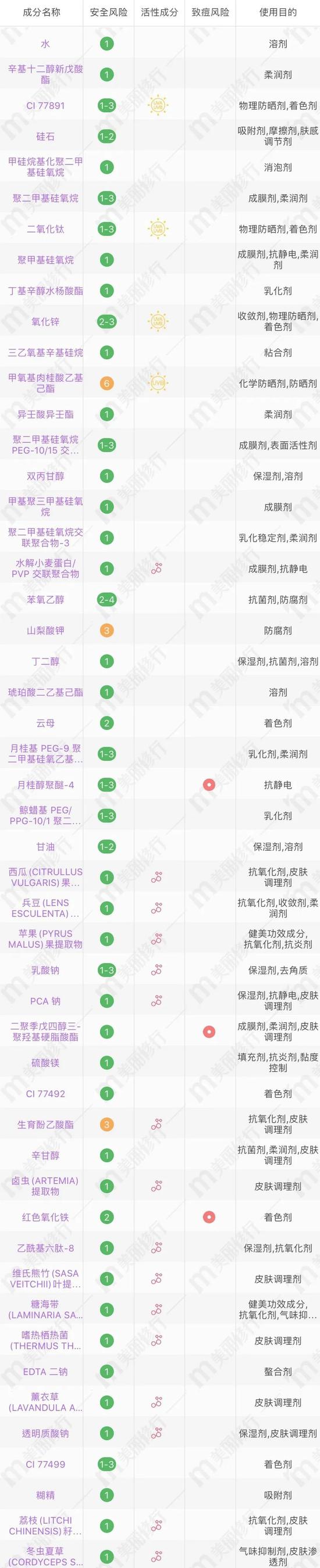 全网夸的养肤粉底液 真的能起到正常护肤品的作用吗?