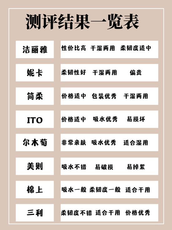 洗脸巾测评不要再用又湿又脏的毛巾洗脸了 手机新浪网