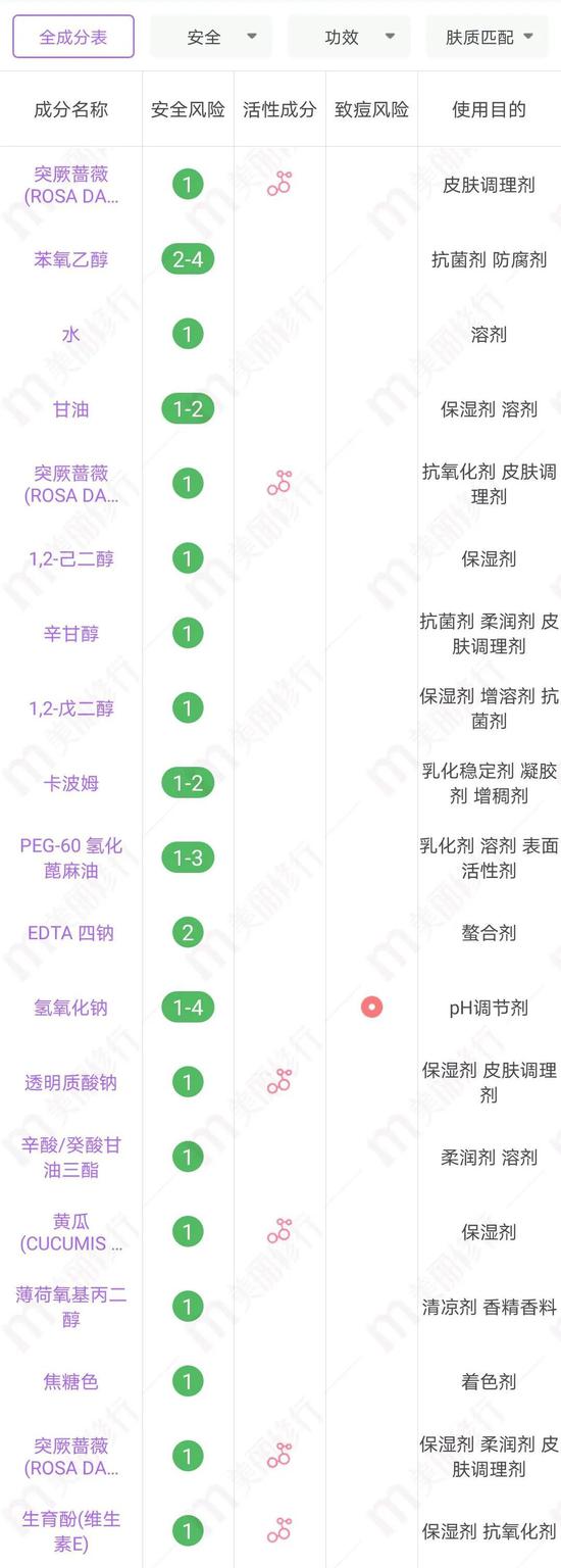 护肤品界出圈秘诀 抢钱它们是认真的