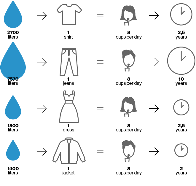 　　DressX称，在数字时装的生成过程中，平均每件节约3，300升水，足够一个人在3到5年内每天喝2升

　　图片来源：DressX