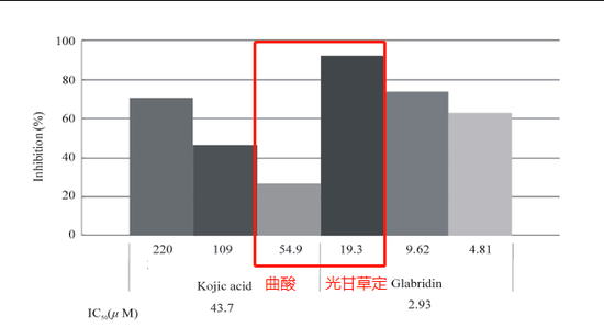 图源参考文献[2]