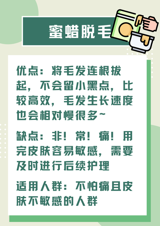 制图于canva