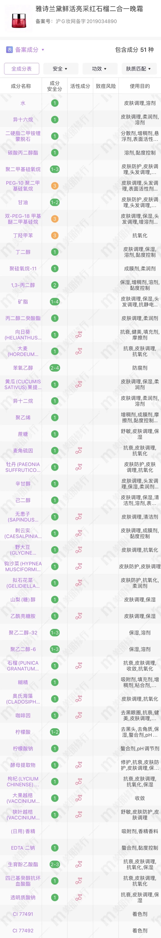 cr:美丽修行