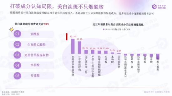 图源美修大数据《2022年度功效成分洞察》