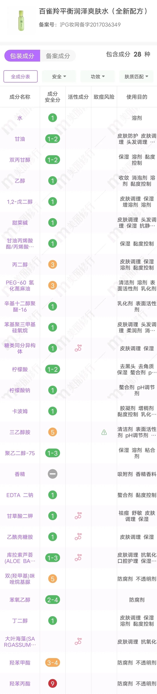 图源美丽修行，下同