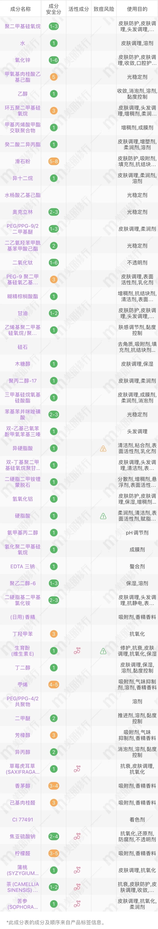 图源美丽修行