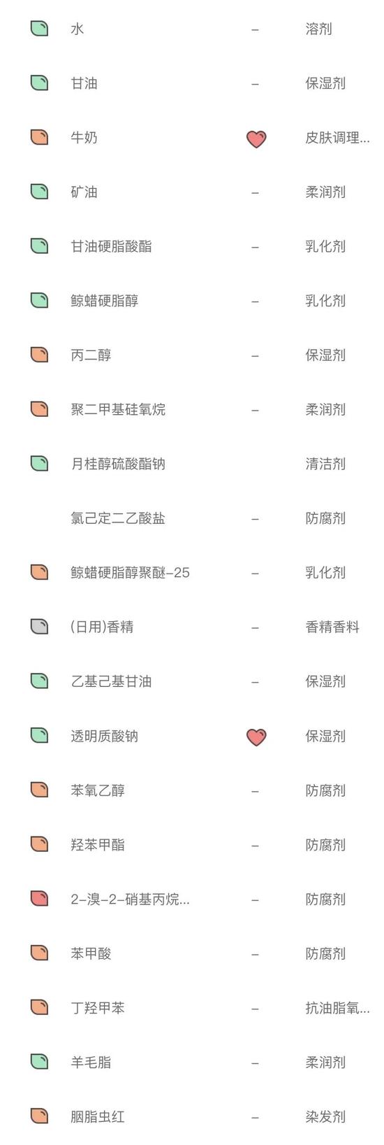 你的童年我的童年好像都一样 回忆童年爱用护肤品 童年 护肤 美容 新浪时尚 新浪网 你的童年我的童年好像都一样 回忆童年爱用护肤品 童年 护肤 美容 新浪时尚 新浪网
