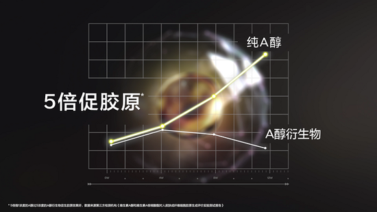 纯A醇