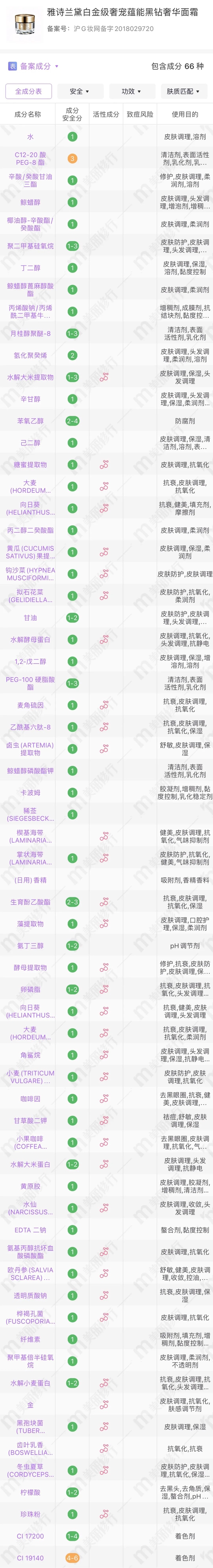 cr:美丽修行