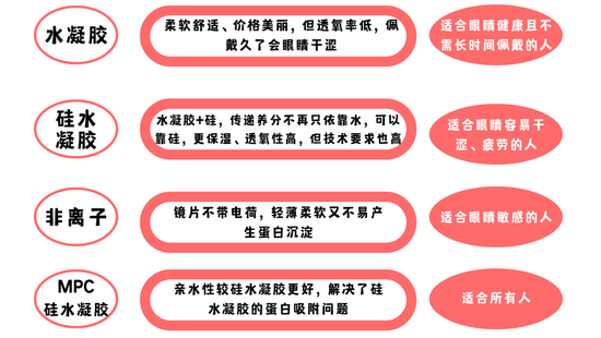 文字素材制作于canva，下同