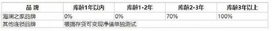 衣服卖不出去、净利润腰斩 海澜之家的隐患藏不住了