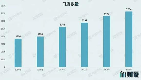 图片来源：Wind、界面新闻研究部