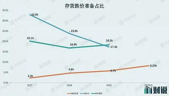 衣服卖不出去、净利润腰斩 海澜之家的隐患藏不住了